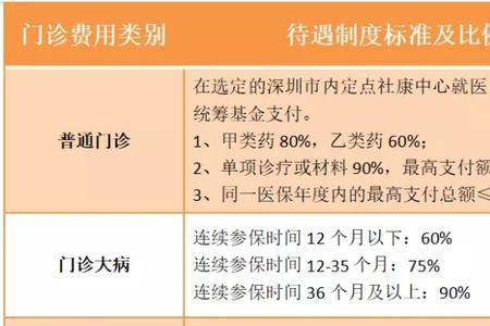 深圳儿童医保每月缴多少