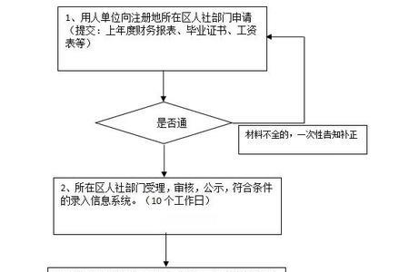 社保网上备案怎么办理流程