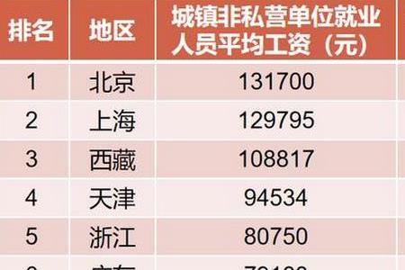 北京最高档交了15年退休金是多少