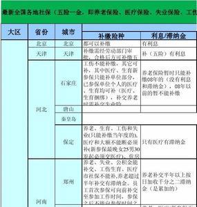 为什么北京医保比社保少一个月