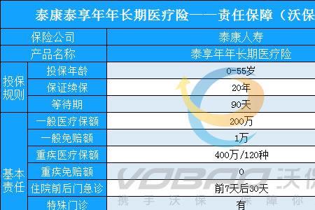 泰康一元保600万医疗真吗