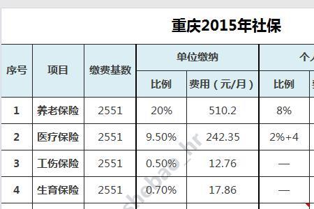 社保缴费基数3500和3107的区别