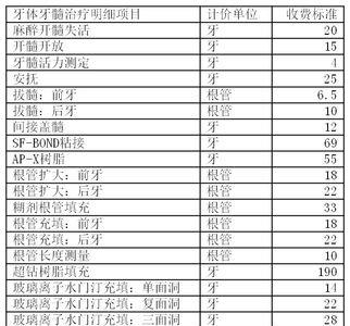 口腔根管治疗多少钱