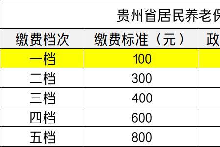 养老保险3888元退休能领多少