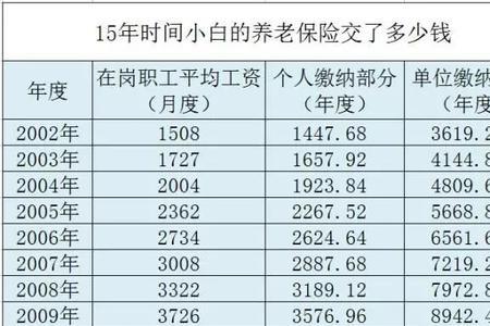 杭州社保交了8年退休了怎么办