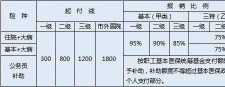 2022年山西社保的封顶线是多少