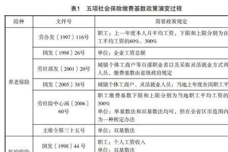 居民社保怎么转职工社保