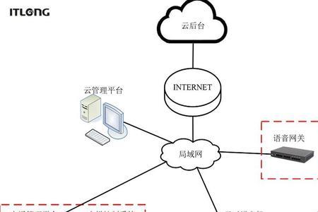 乐刻门禁二维码一天可以刷几次