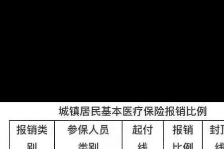 个人社保与街道社保保障区别