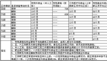 100元工伤意外险赔偿标准