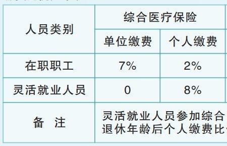 汕头市缴纳医疗保险流程