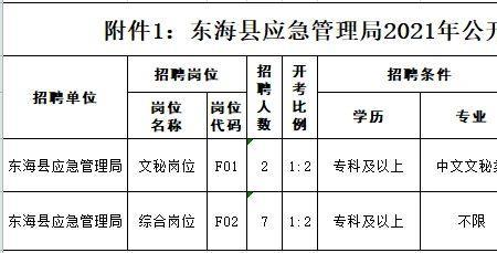 劳动局叫什么名字