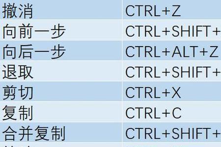 ps羽化的快捷键是什么