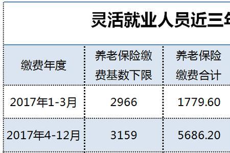 天津社保缴纳时间规定