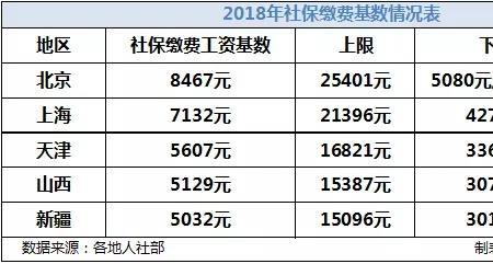 天津个人交社保需要多少年