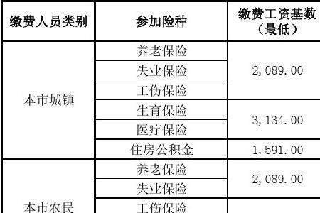 天津社保缴费基数分几档