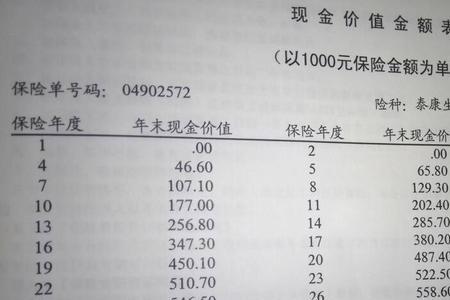 中国太平保险退保能返还本金吗