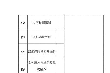 美的空调sh是什么代码