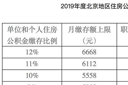 北京交五险的单位都有哪些