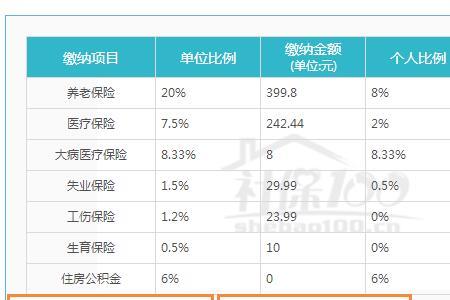 社保单位缴费为什么是0