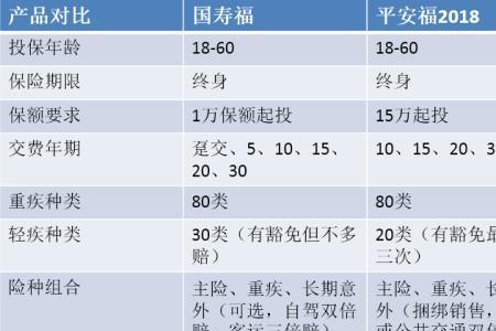 平安福意外险报销标准