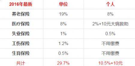 49岁交五险一金