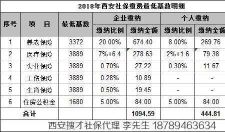 一个月交一万社保退休发多少