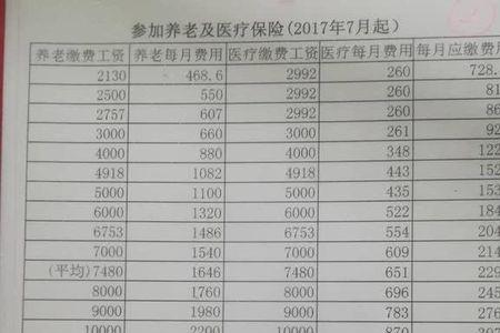 3000缴费基数交15年退休领多少