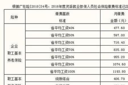 成都灵活就业人员社保参保标准