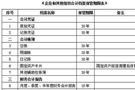 会计档案保管期限为40年的