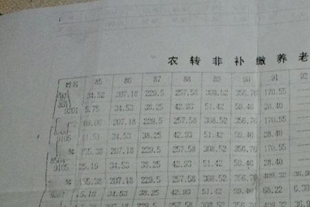 甘肃省视同工龄去哪申请认定