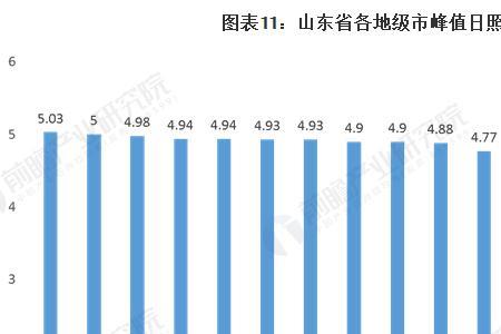 峰值日照时数怎么算