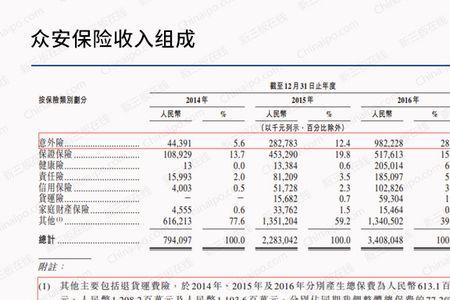 众安保险后续交费标准是多少