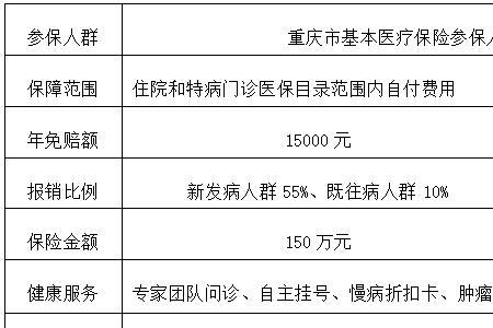 康复医院治疗渝快保可以保销吗