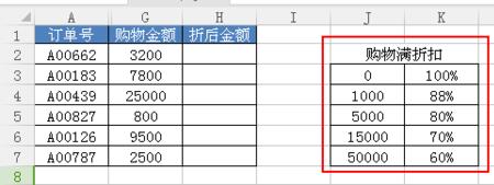 打折的计算公式是什么