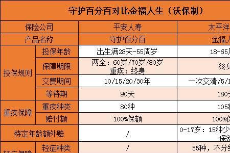 太平洋少儿金福是保障型保险