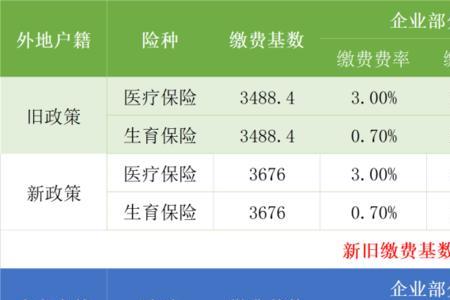 三险一金缴费标准河北