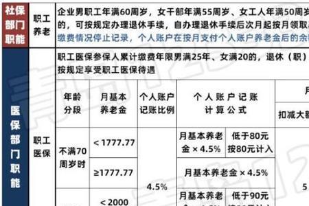 社保个人账户每月怎么计算