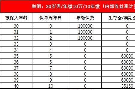 平安富赢金生年金保险怎么退