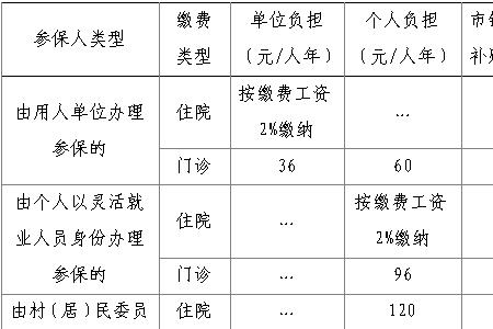 东莞社保基本医疗险有什么用