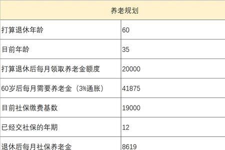 办理退休当年社保利息如何计算