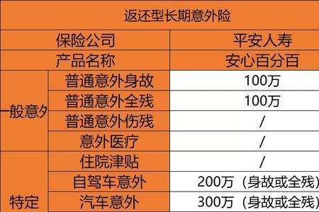 为什么意外险要过半年才能报销