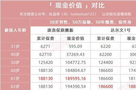 中国人寿健康险一年退保扣多少