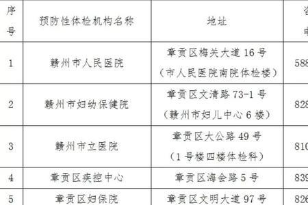 办健康证可以用电子身份证吗