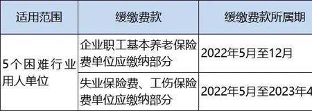 交社保被退回是什么原因