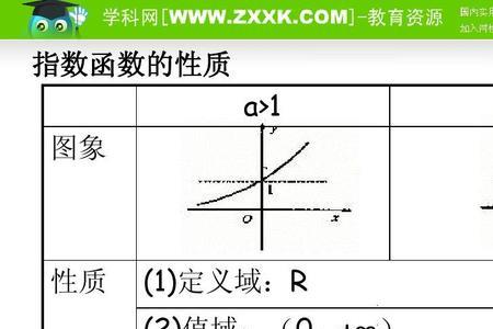 y=1gx是增函数吗