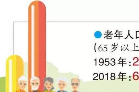 70到74岁养老金每月l多少