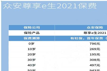 众安保险最大能保多少岁