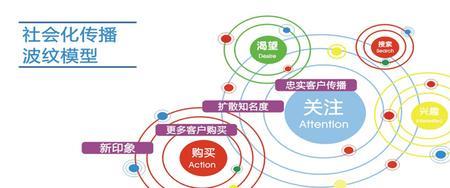 个性化与社会化并存的特点