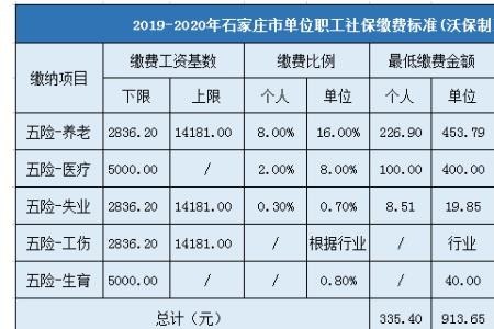 石家庄养老保险去哪里办理